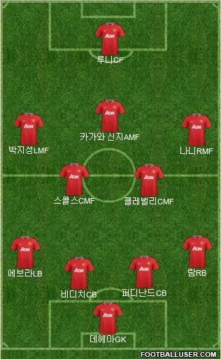 Manchester United Formation 2012