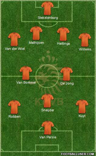 Holland Formation 2012