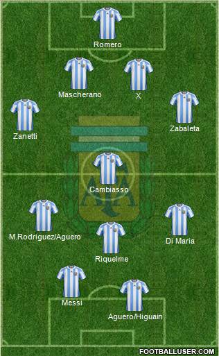 Argentina Formation 2012