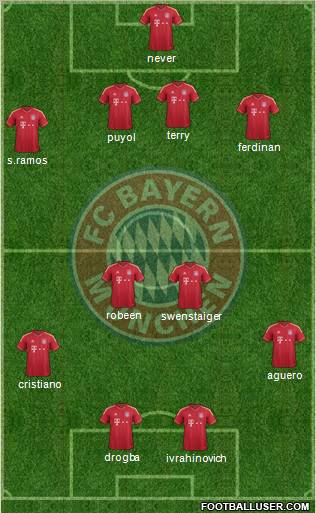FC Bayern München Formation 2012