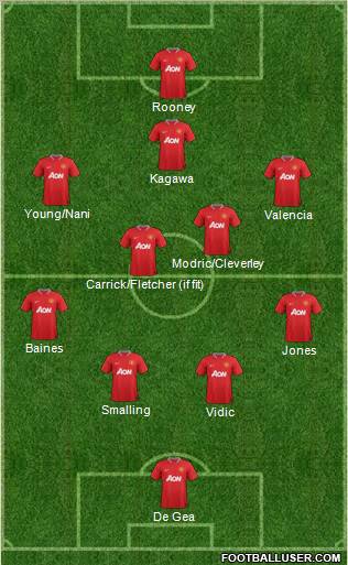 Manchester United Formation 2012