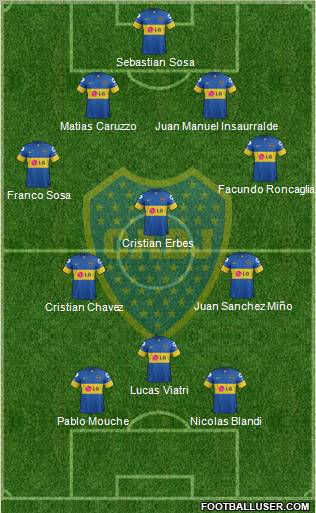Boca Juniors Formation 2012