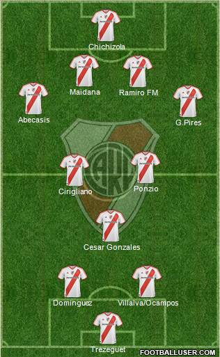River Plate Formation 2012