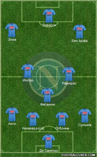 Napoli Formation 2012