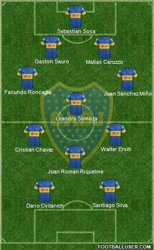 Boca Juniors Formation 2012