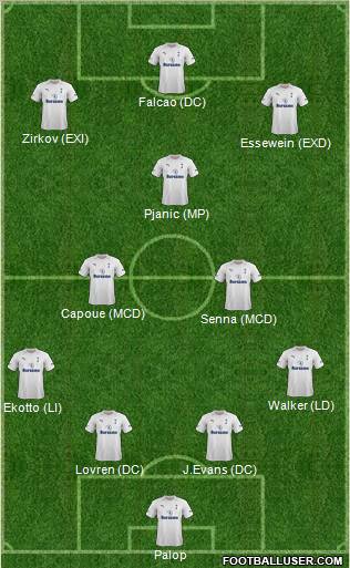 Tottenham Hotspur Formation 2012