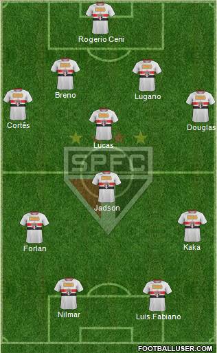 São Paulo FC Formation 2012
