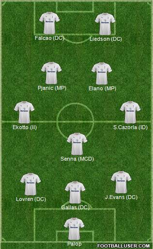 Tottenham Hotspur Formation 2012