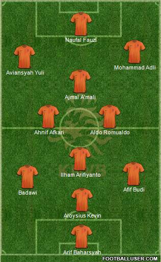 Holland Formation 2012