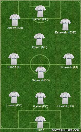 Tottenham Hotspur Formation 2012