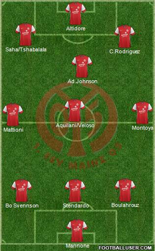 1.FSV Mainz 05 Formation 2012