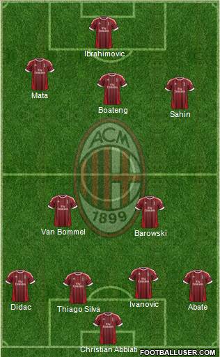 A.C. Milan Formation 2012