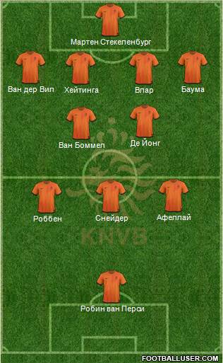 Holland Formation 2012