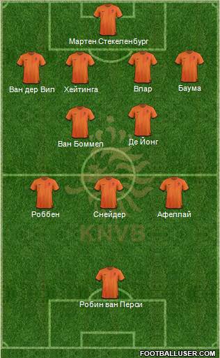 Holland Formation 2012