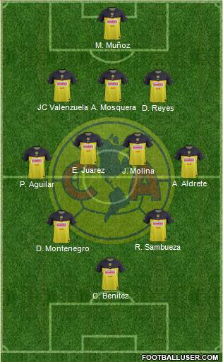 Club de Fútbol América Formation 2012