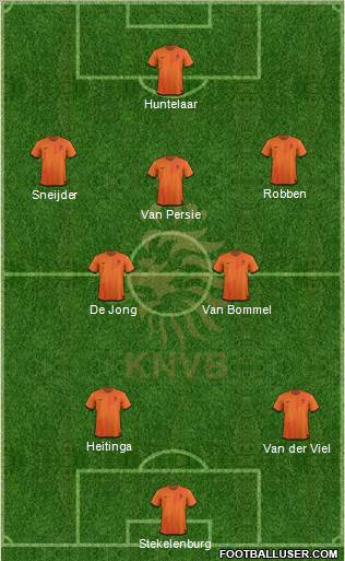 Holland Formation 2012