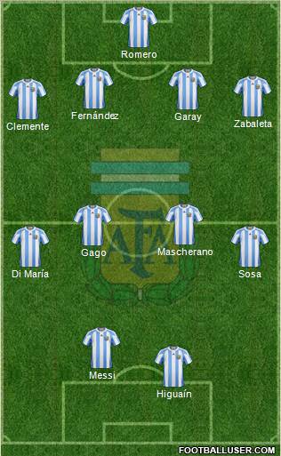Argentina Formation 2012