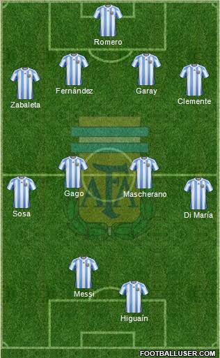Argentina Formation 2012