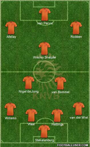 Holland Formation 2012