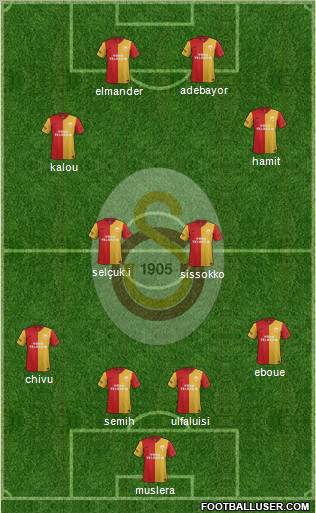 Galatasaray SK Formation 2012