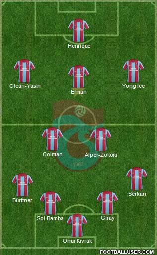 Trabzonspor Formation 2012