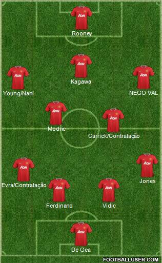 Manchester United Formation 2012
