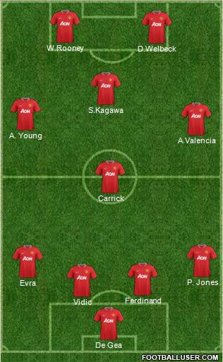 Manchester United Formation 2012