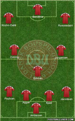 Denmark Formation 2012