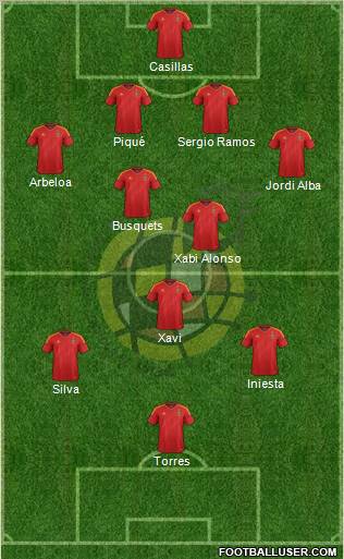 Spain Formation 2012