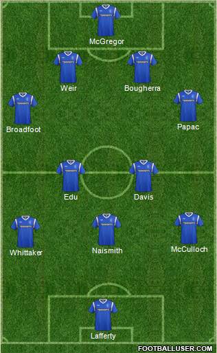 Rangers Formation 2012