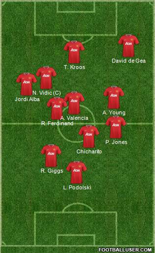 Manchester United Formation 2012