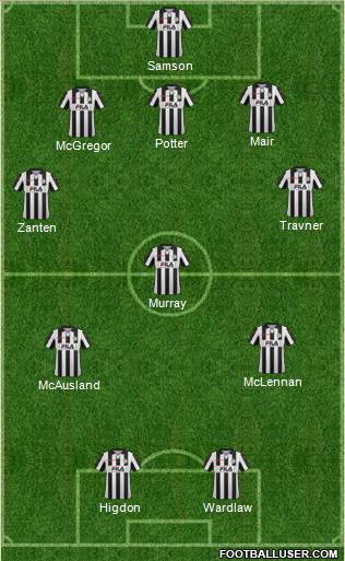 St. Mirren Formation 2012