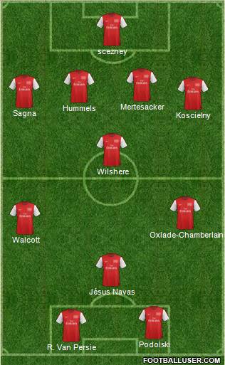 Arsenal Formation 2012