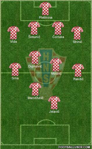 Croatia Formation 2012