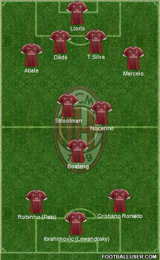 A.C. Milan Formation 2012
