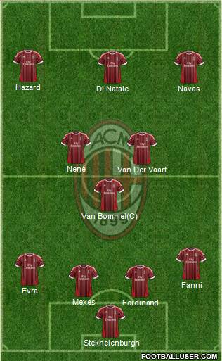 A.C. Milan Formation 2012