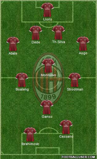A.C. Milan Formation 2012