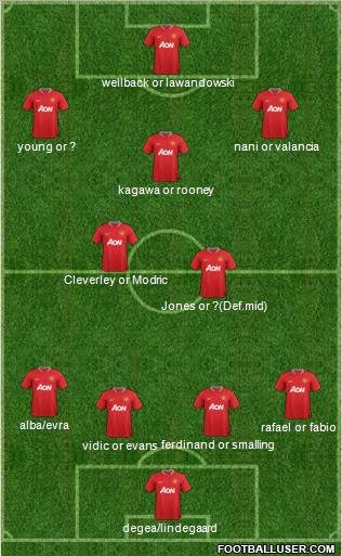 Manchester United Formation 2012