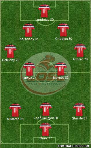 LOSC Lille Métropole Formation 2012