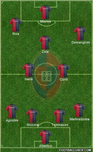 Cagliari Formation 2012