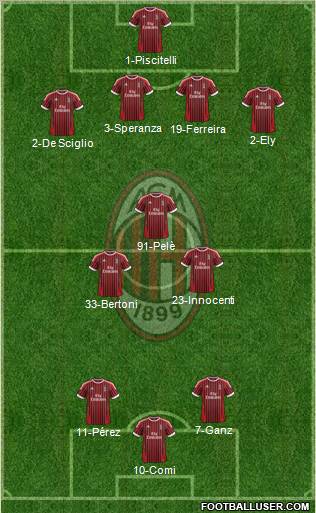 A.C. Milan Formation 2012