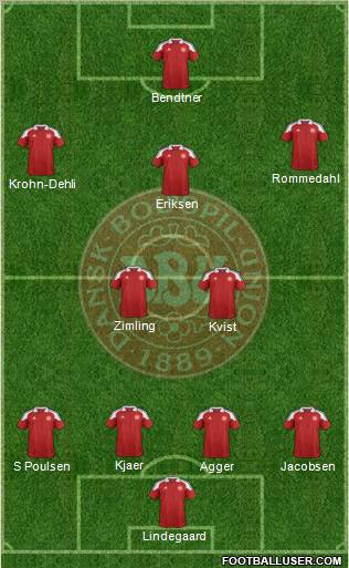 Denmark Formation 2012