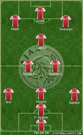 AFC Ajax Formation 2012