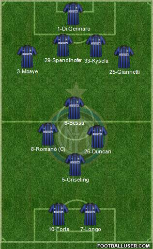 F.C. Internazionale Formation 2012