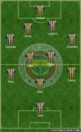 Fenerbahçe SK Formation 2012