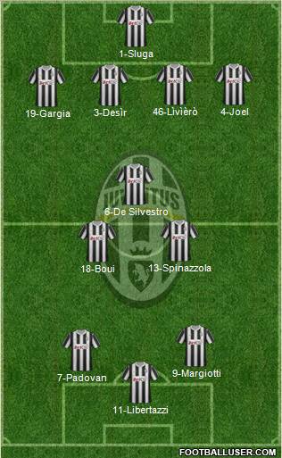 Juventus Formation 2012