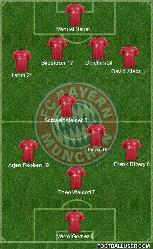 FC Bayern München Formation 2012