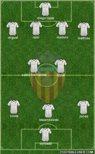 Valencia C.F., S.A.D. Formation 2012