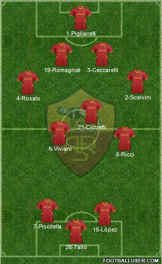 AS Roma Formation 2012