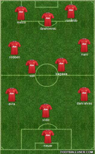 Manchester United Formation 2012